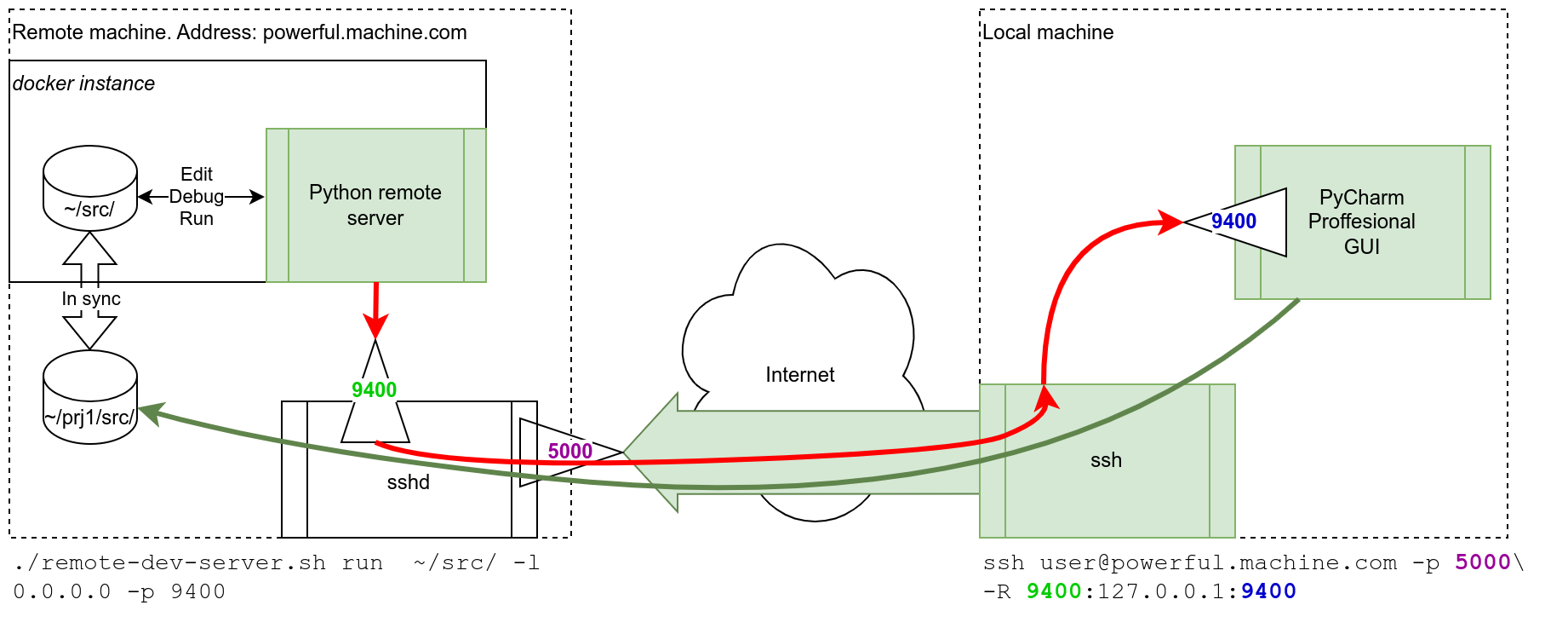 remote_pycharm_docker
